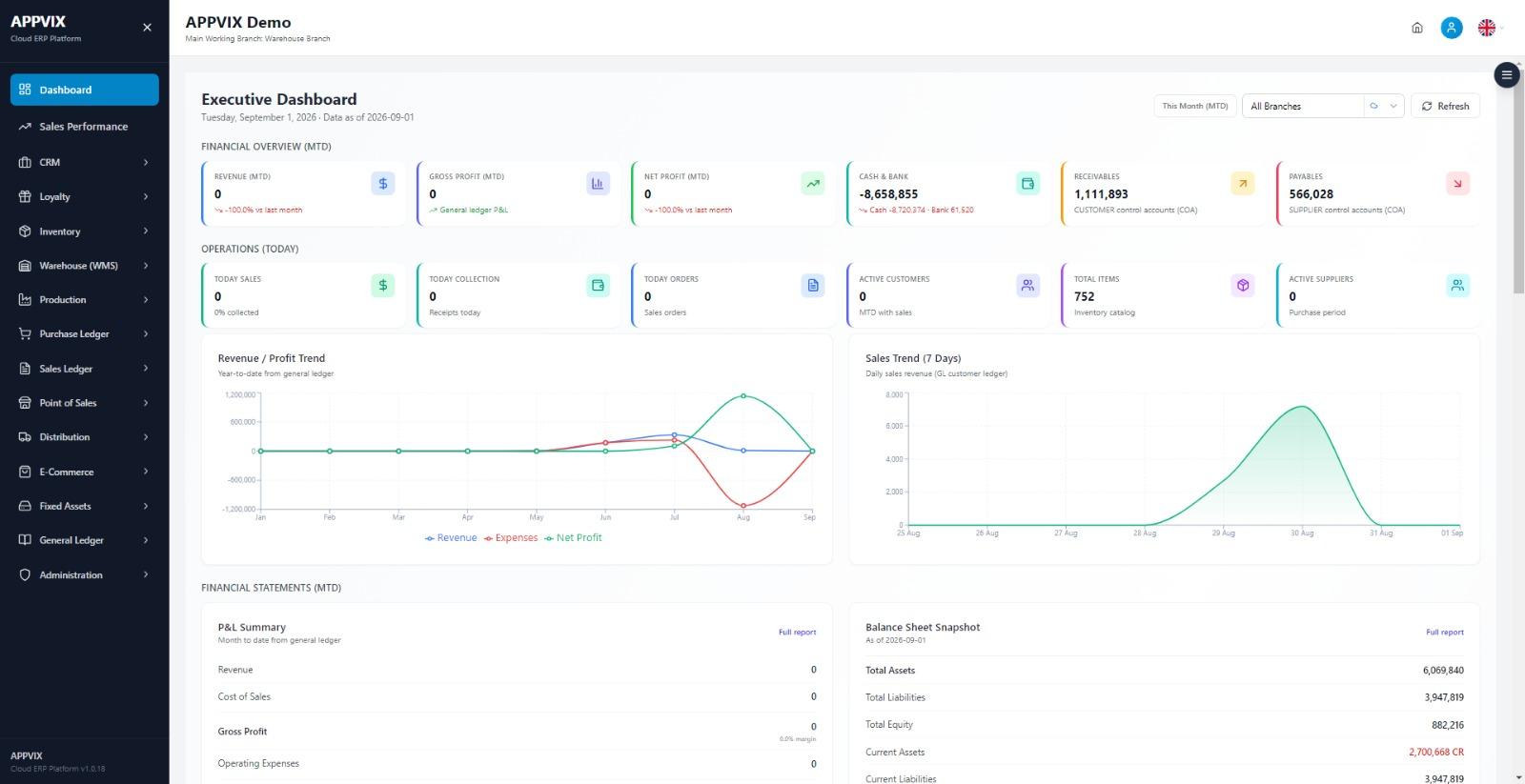 APPVIX ERP dashboard
