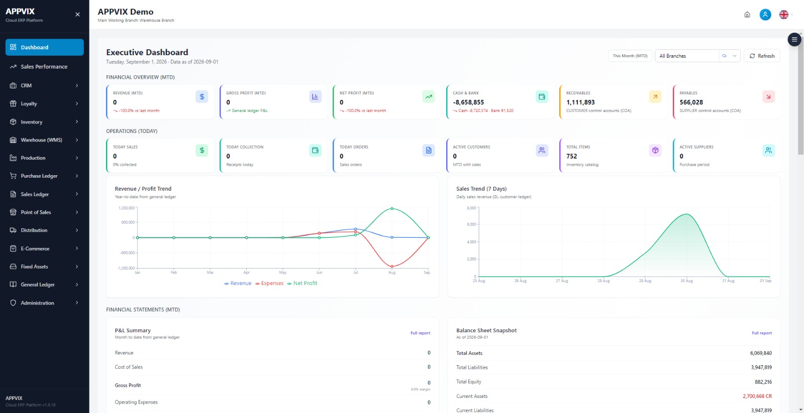 APPVIX ERP dashboard