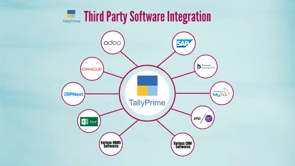 TallyPrime Third Party Software Integrations